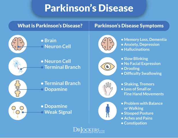 The Role of Trihexyphenidyl in Occupational Therapy for Parkinson's Disease